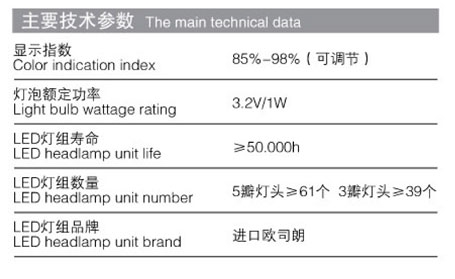 hnled3y花瓣式手術(shù)無影燈介紹