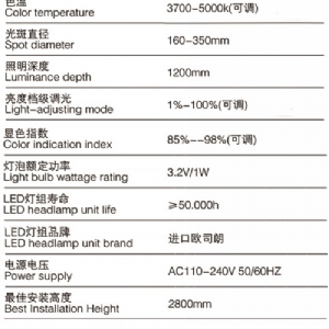 HNLED6+6（升級款）